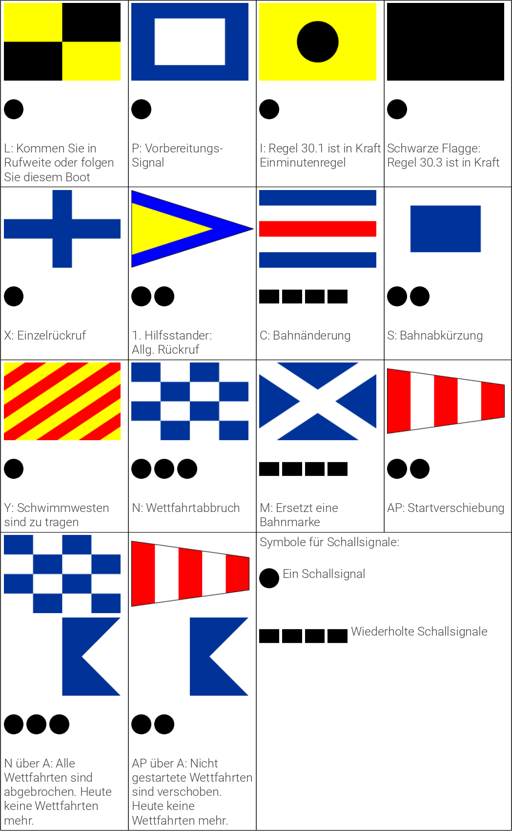 Flaggensignale